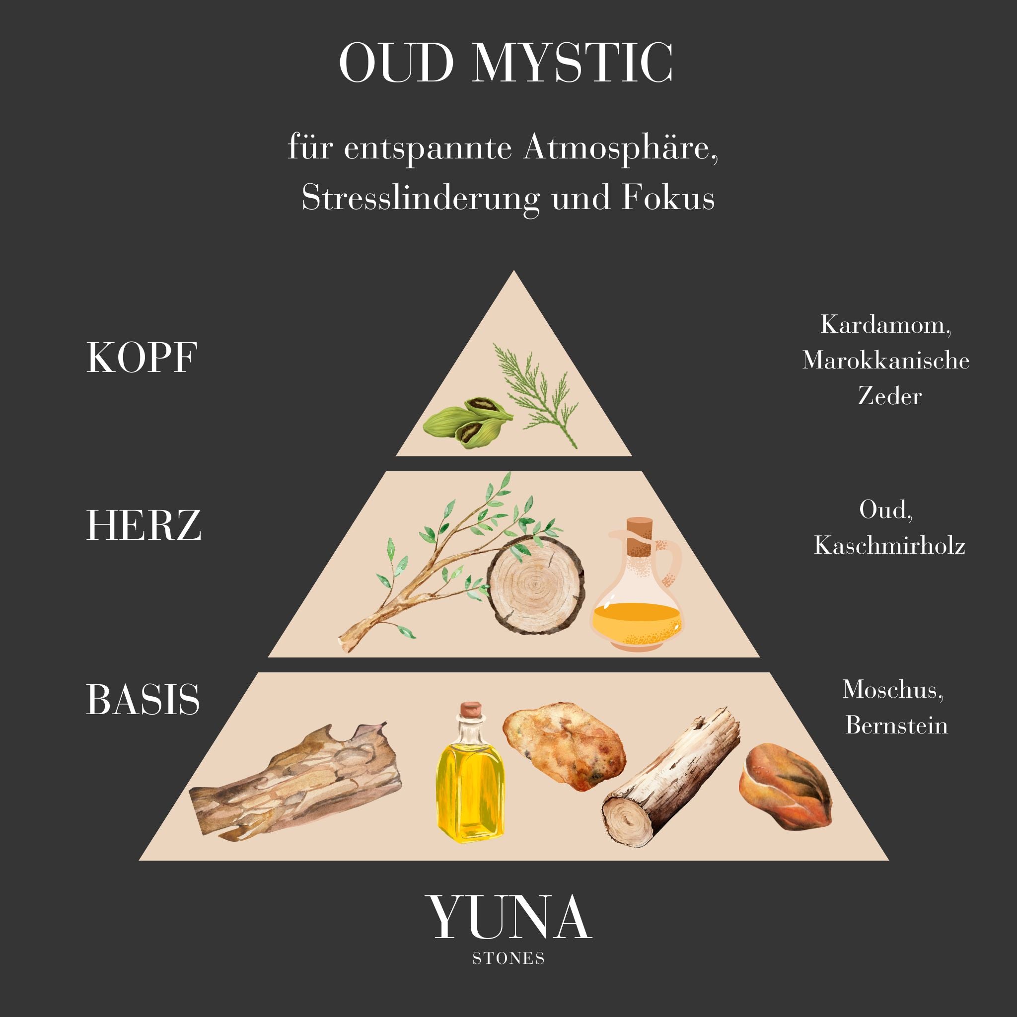 Aromatherapie-Diffuser | White Quartz + Oud Mystic | YUNA Stones